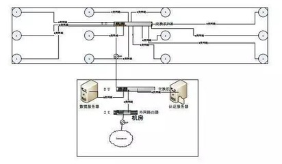 無(wú)線網(wǎng)絡(luò)施工方案與網(wǎng)絡(luò)工程設(shè)計(jì)全流程