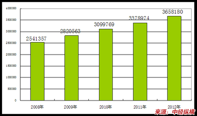 建筑裝飾及水暖管道零件制造行業(yè)發(fā)展趨勢(shì)分析與對(duì)策建議